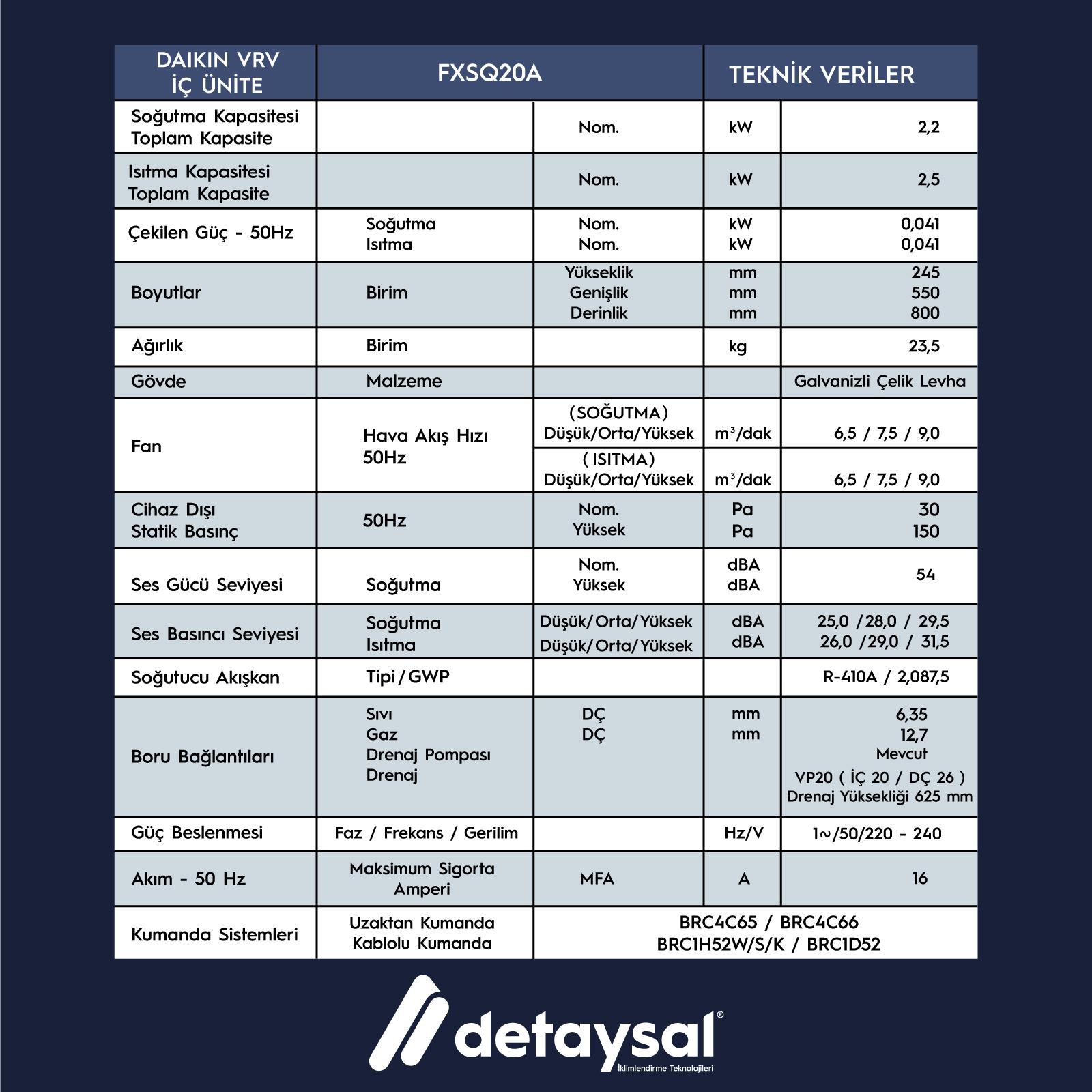 Daıkın 2,2 KW Orta Statik Basınçlı Kanallı Tipi VRV İç Ünite (30-150 Pa)