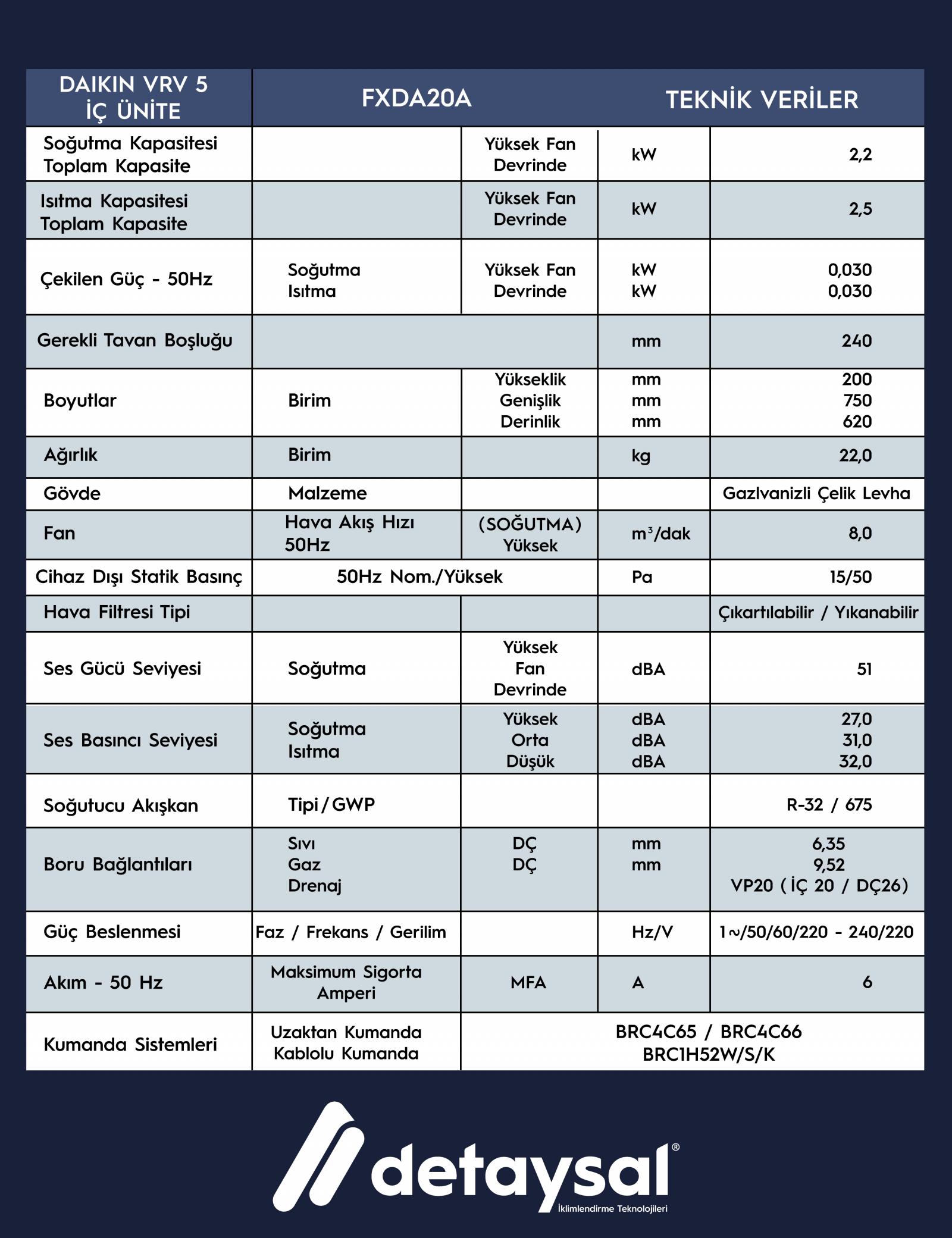 Daıkın 2,2 Düşük Statik Basınçlı Kanallı Tipi VRV İç Ünite  (10-30 Pa)