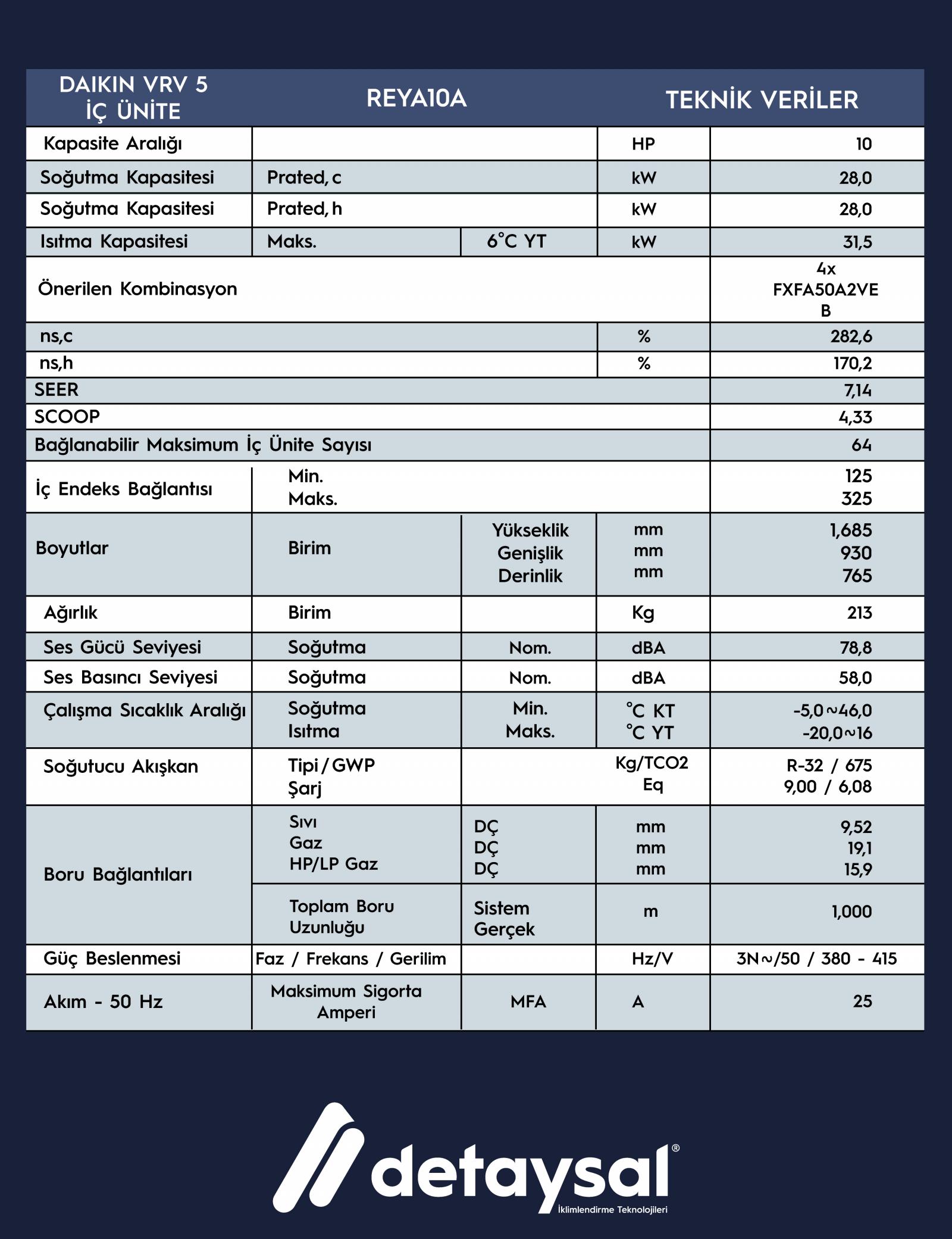 Daıkın Heat Recovery 10 HP VRV 5 Seri R-32 Gazlı  Dış Ünite