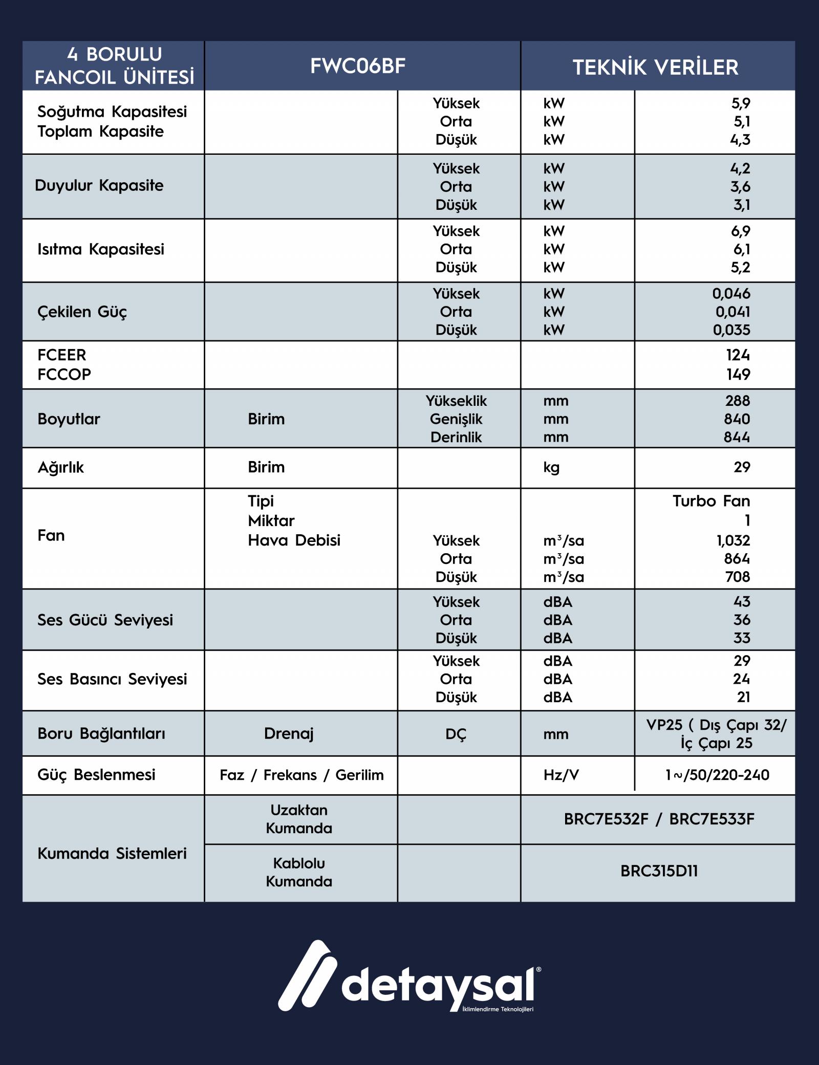 Daıkın 6,1 KW 4 Borulu Kaset Tipi Dairesel Atışlı - Bldc Motorlu (90*90)  Kumanda Dahil Fancoil