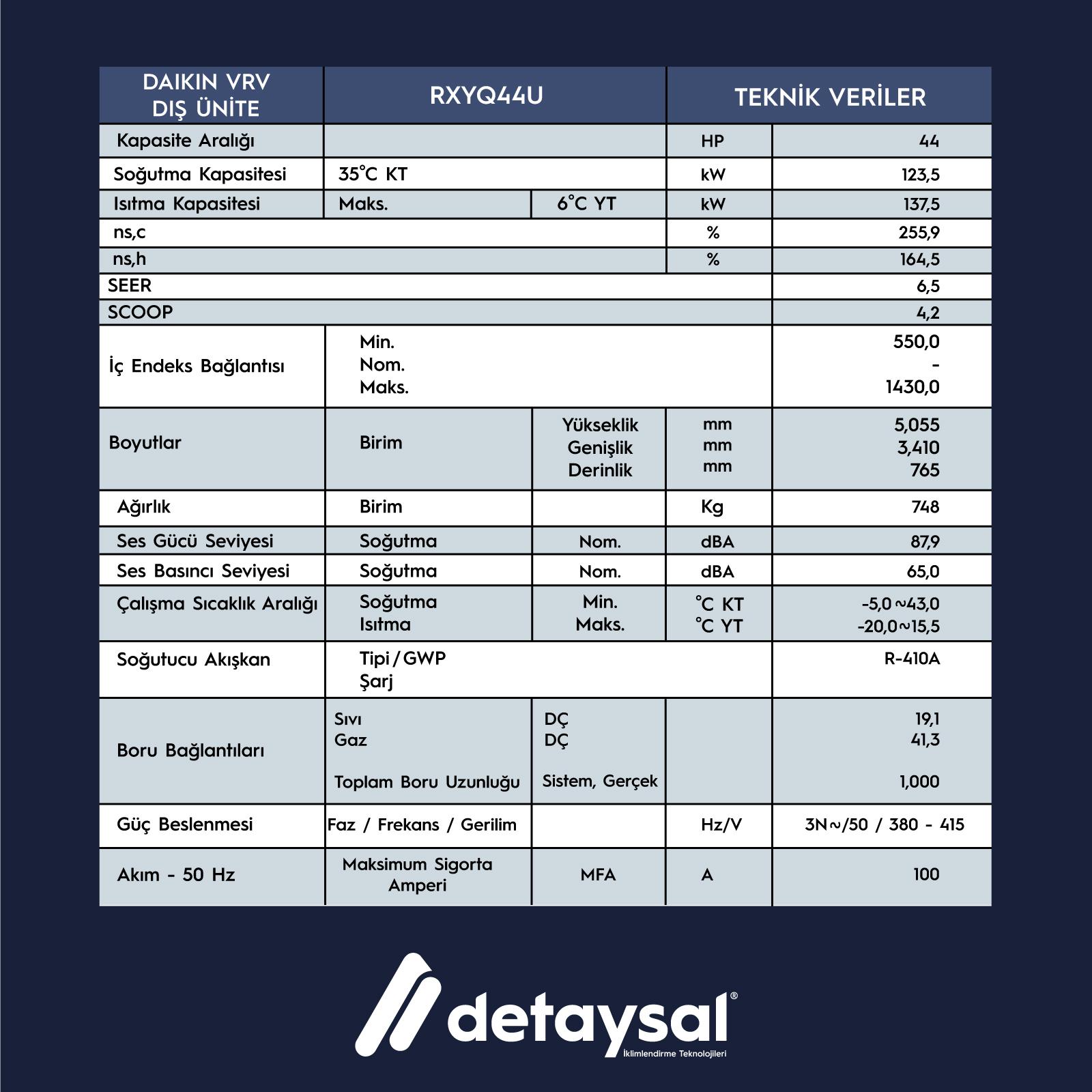 Daıkın Heat Pump 44 HP VRV IV+ Dış Ünite (RXYQ12U+RXYQ12U+RXYQ20U) 