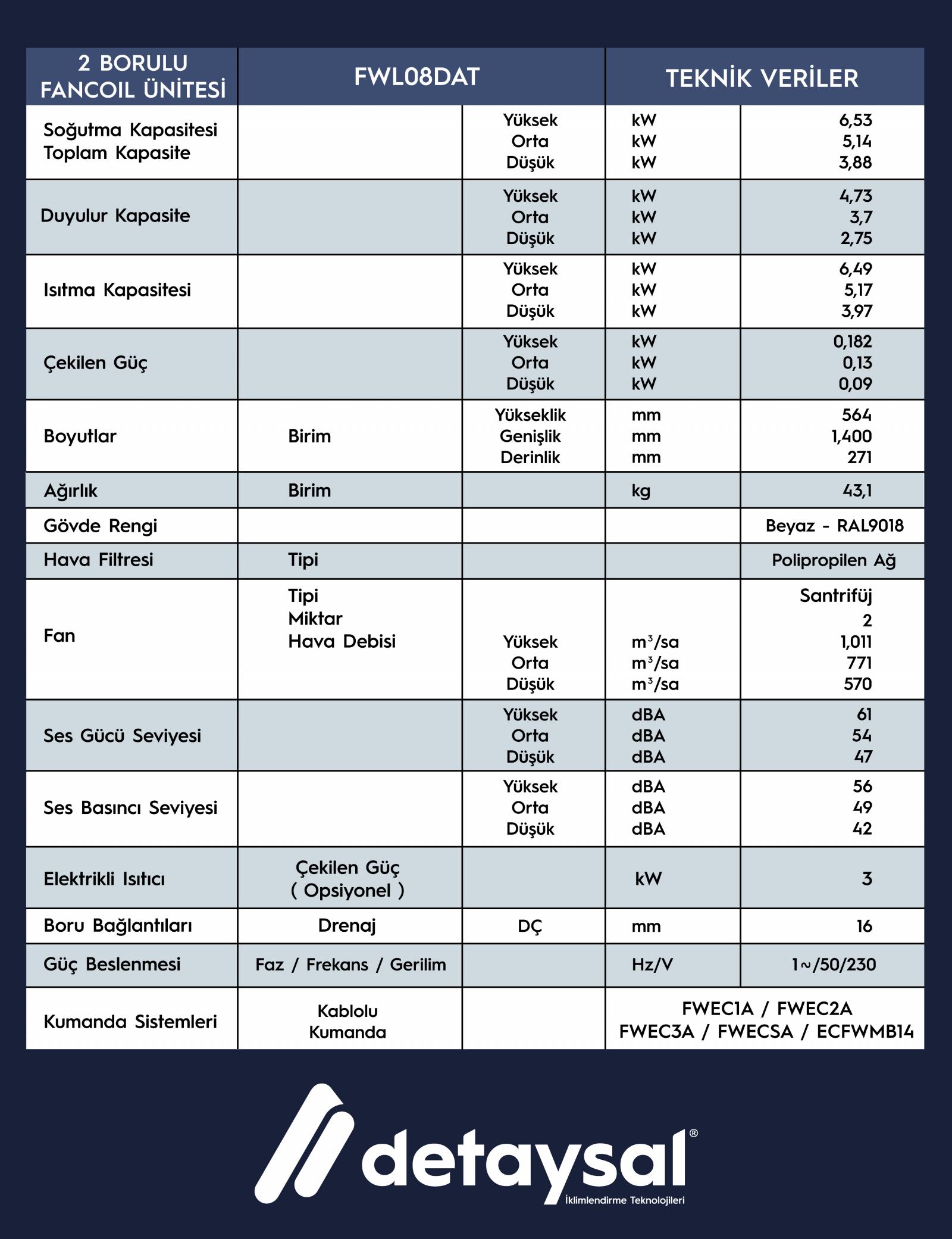 Daıkın 6,49 KW 2 Borulu Kabinli Döşeme Tipi AC Motorlu Fancoil