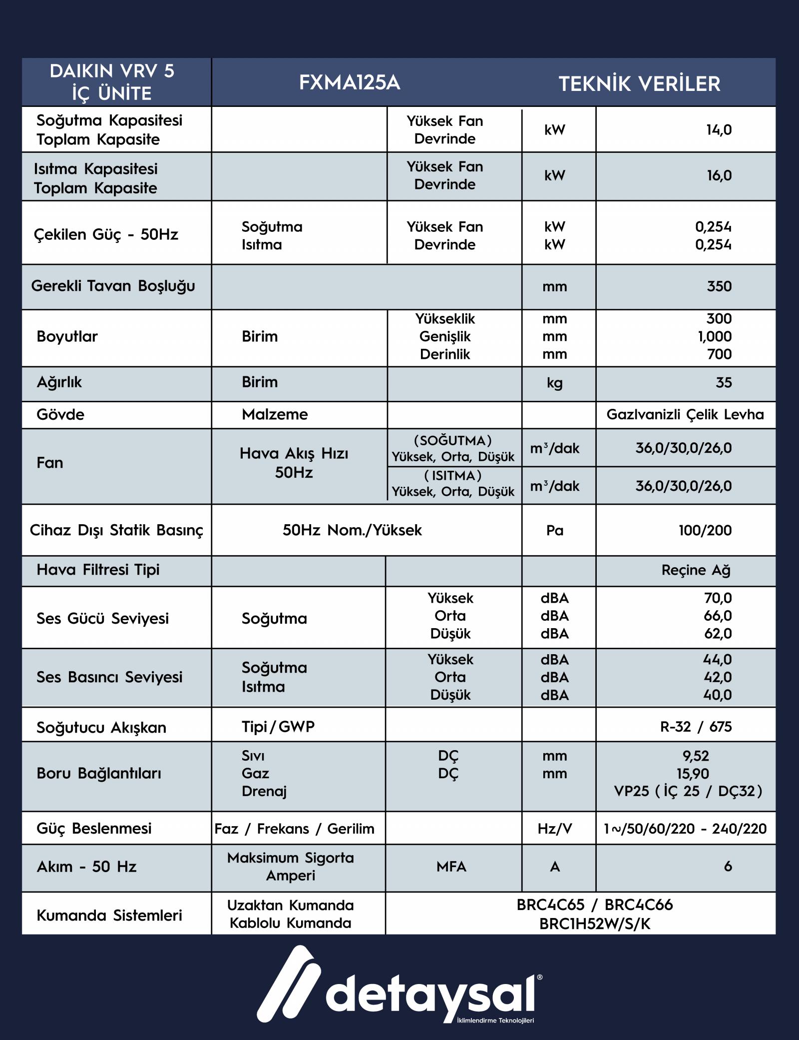 Daıkın 14,0 KW  Yüksek Statik Basınçlı Kanal Tipi  VRV İç Ünite (100-200 Pa)
