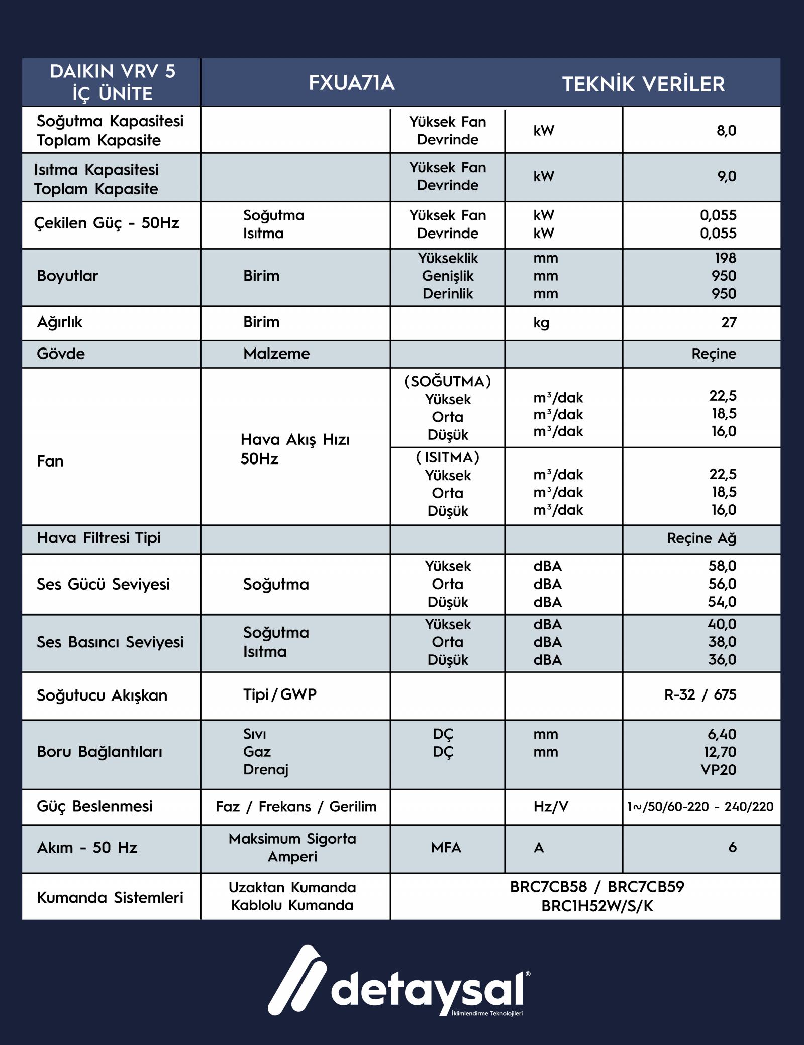 Daıkın 7,1 KW Dört Yön Üfleme Tavan Tipi VRV İç Ünite R-32 Gazlı