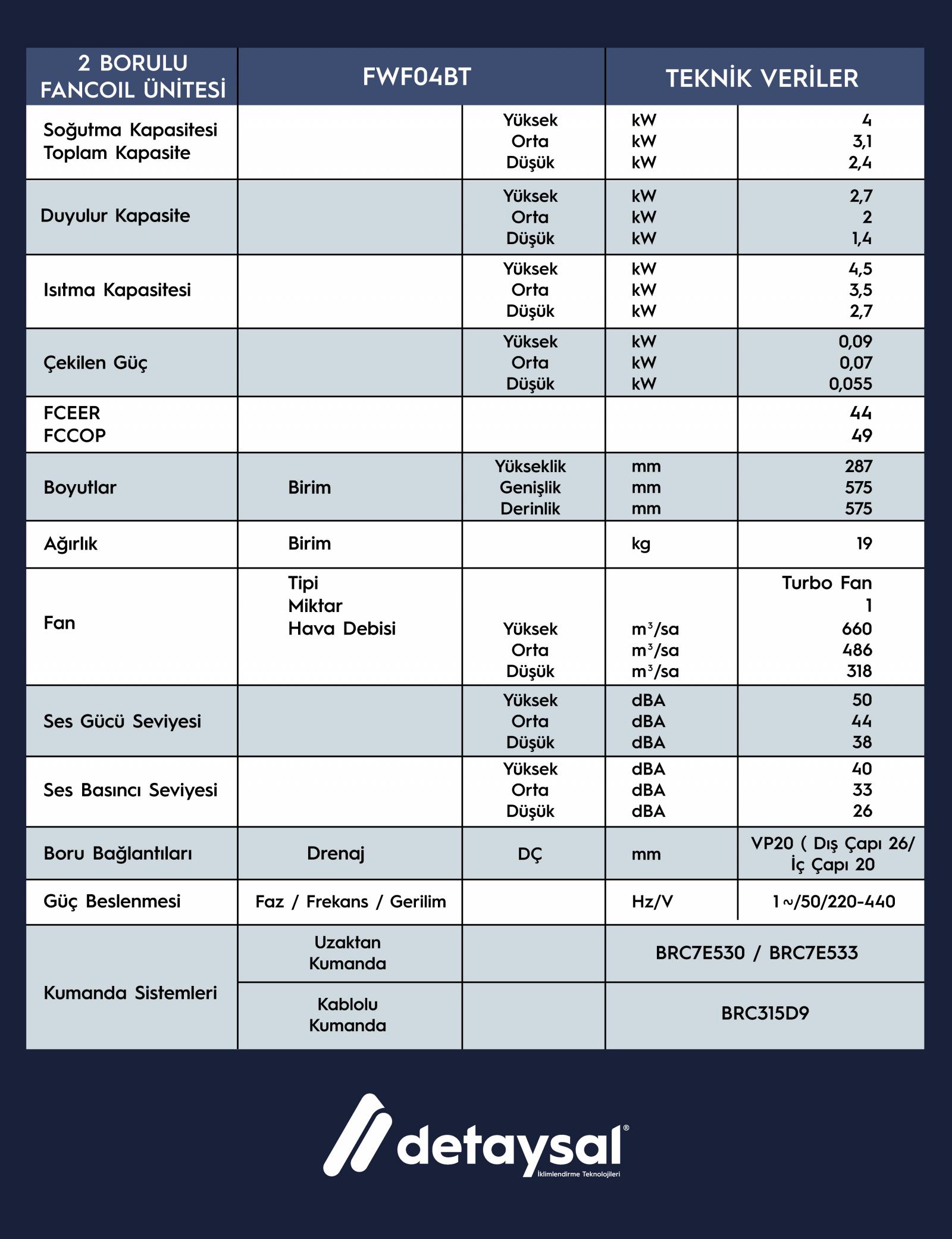 Daıkın 4,50 KW 2 Borulu Kompakt Kaset Tipi  AC Motorlu (60*60) BYFQ60CW Fancoil