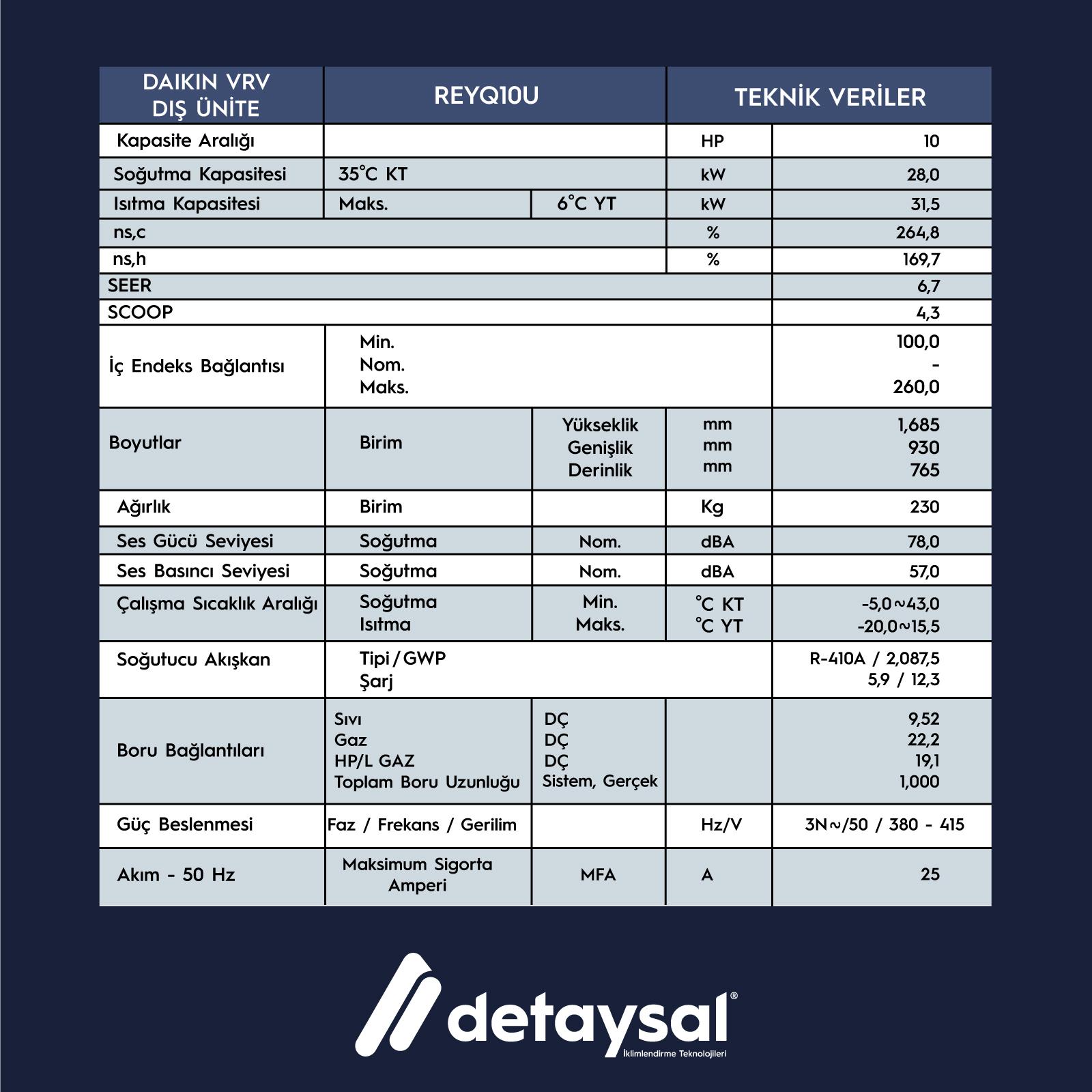 Daıkın Heat Recovery 10 HP VRV IV+ Dış Ünite